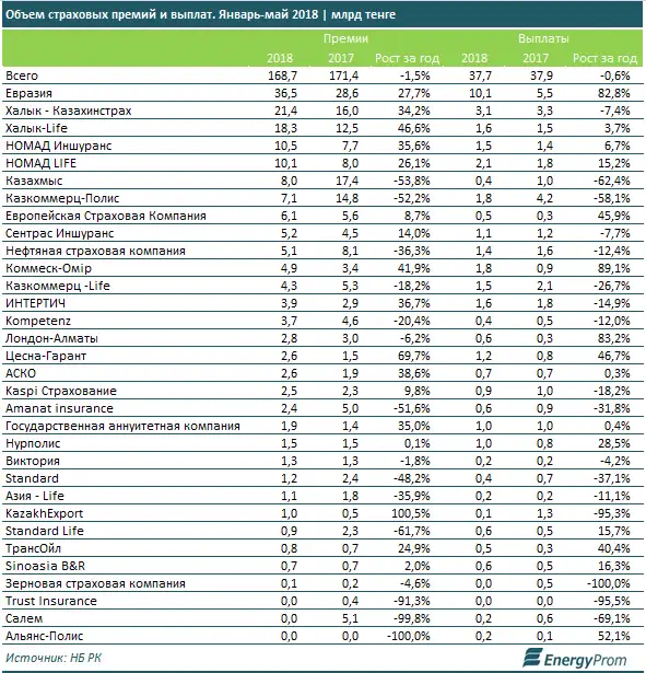 , фото - Новости Zakon.kz от 11.07.2018 12:56