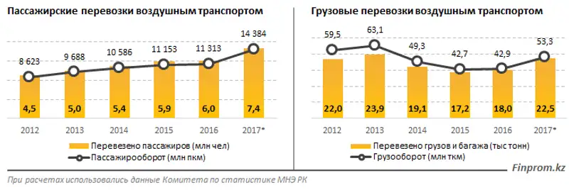 , фото - Новости Zakon.kz от 02.05.2018 13:34
