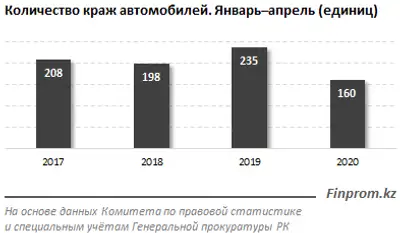 Zakon.kz, фото - Новости Zakon.kz от 25.05.2020 10:04