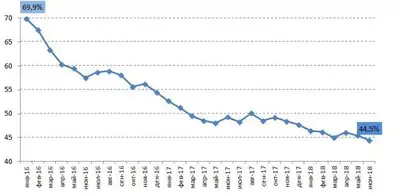 Zakon.kz, фото - Новости Zakon.kz от 10.08.2018 14:46