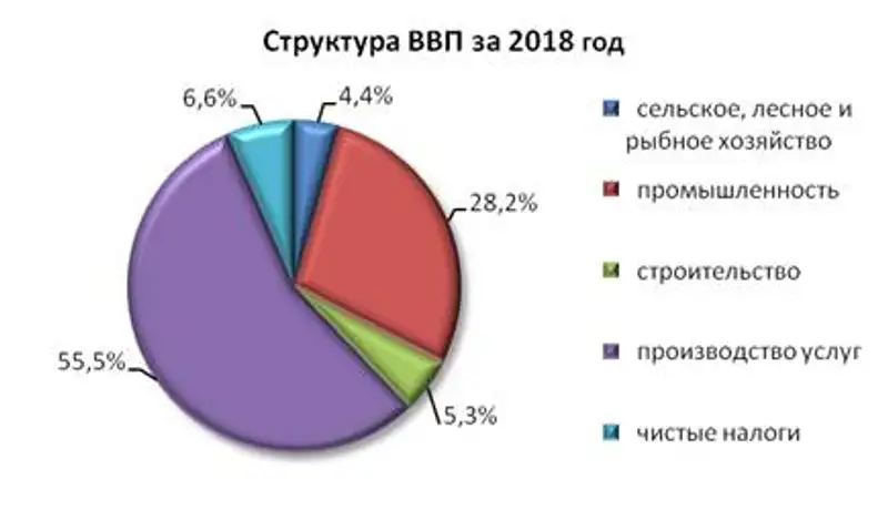 https://economy.gov.kz/sites/default/files/bezymyannyy_1_0.png, фото - Новости Zakon.kz от 11.09.2019 11:29
