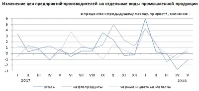 Zakon.kz, фото - Новости Zakon.kz от 04.06.2018 16:17