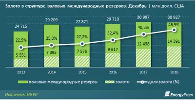 Zakon.kz, фото - Новости Zakon.kz от 07.02.2019 10:05