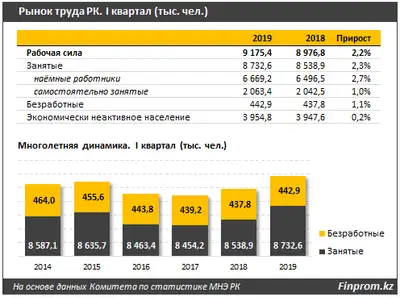 Zakon.kz, фото - Новости Zakon.kz от 12.06.2019 09:58