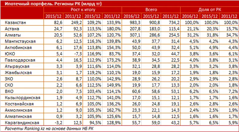 undefined, фото - Новости Zakon.kz от 27.02.2017 18:10