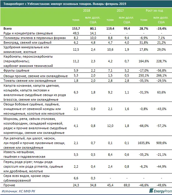 https://www.energyprom.kz/storage/app/media/2019/04/29/33.png, фото - Новости Zakon.kz от 29.04.2019 11:05