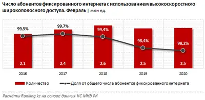 Zakon.kz, фото - Новости Zakon.kz от 06.04.2020 13:30