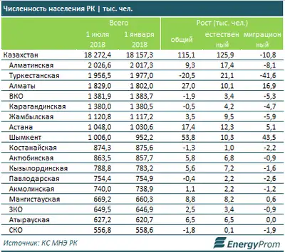 Zakon.kz, фото - Новости Zakon.kz от 10.08.2018 14:50