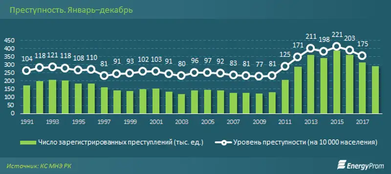 https://www.energyprom.kz/storage/app/media/2019/3/19/42.png, фото - Новости Zakon.kz от 19.03.2019 10:27
