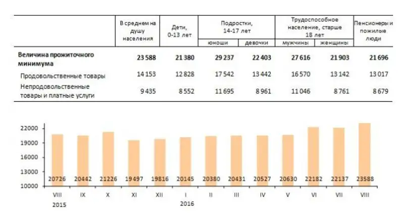 , фото - Новости Zakon.kz от 05.09.2016 16:07