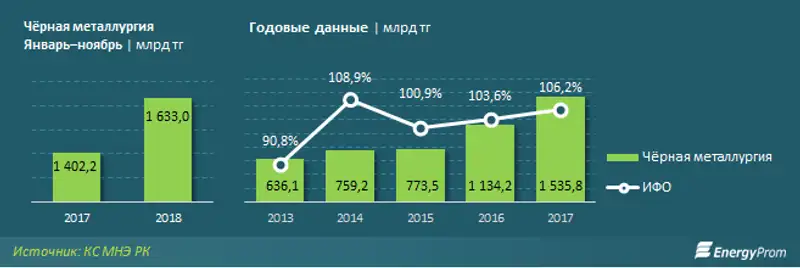 , фото - Новости Zakon.kz от 27.12.2018 10:21