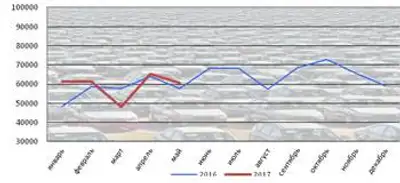 Zakon.kz, фото - Новости Zakon.kz от 17.07.2017 21:05
