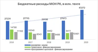 Zakon.kz, фото - Новости Zakon.kz от 17.02.2020 12:11