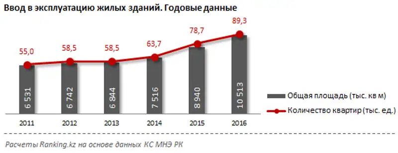 undefined, фото - Новости Zakon.kz от 10.11.2017 11:42