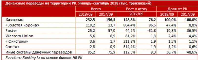 , фото - Новости Zakon.kz от 08.11.2018 11:32