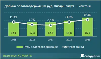 Zakon.kz, фото - Новости Zakon.kz от 01.10.2019 09:21