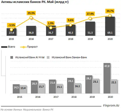 Zakon.kz, фото - Новости Zakon.kz от 03.07.2020 10:43