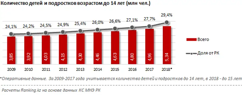 undefined, фото - Новости Zakon.kz от 10.05.2018 11:02