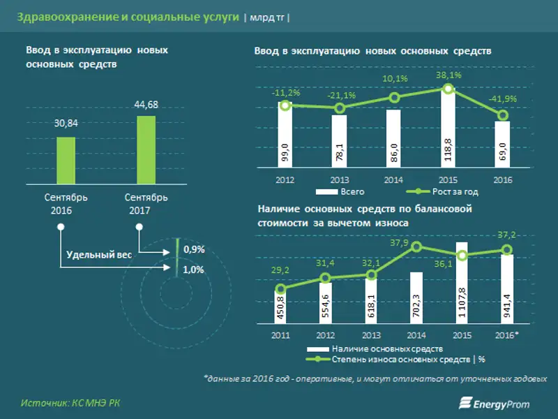 , фото - Новости Zakon.kz от 27.10.2017 10:17