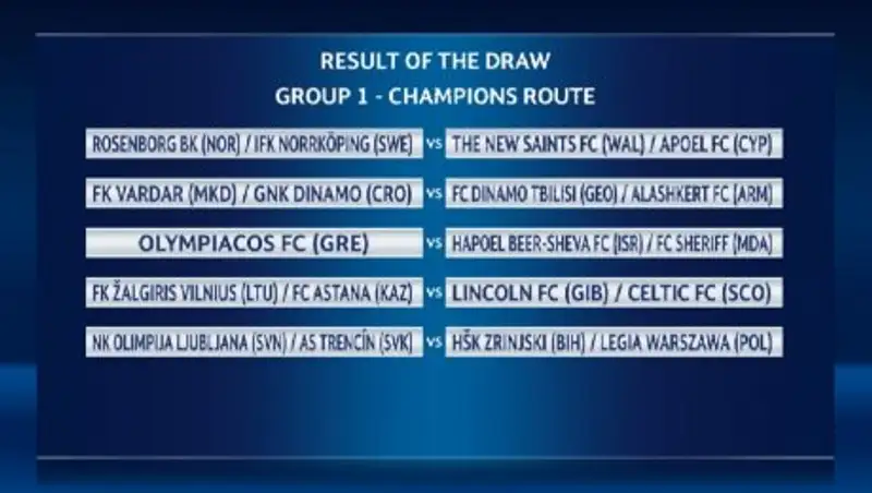 «Астана» в Лиге чемпионов может сыграть с «Линокльном» или «Селтиком»