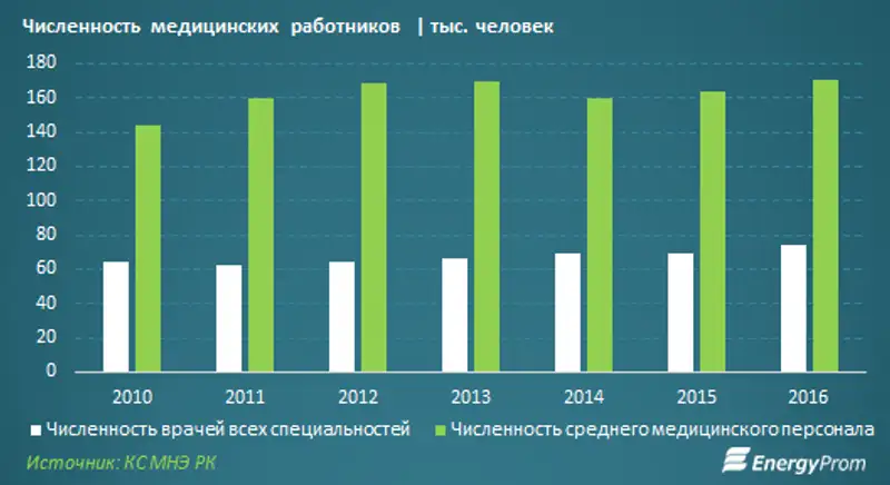 , фото - Новости Zakon.kz от 07.08.2017 17:05