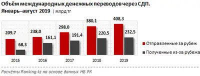 Zakon.kz, фото - Новости Zakon.kz от 10.10.2019 09:19