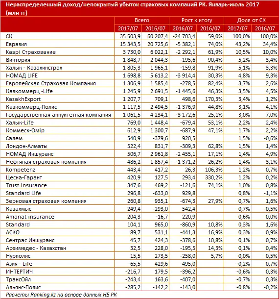 undefined, фото - Новости Zakon.kz от 22.09.2017 11:47