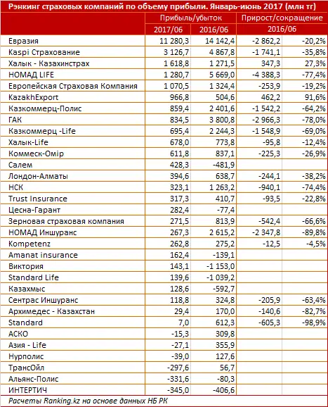 undefined, фото - Новости Zakon.kz от 15.08.2017 16:24