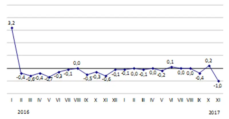 , фото - Новости Zakon.kz от 08.12.2017 11:12