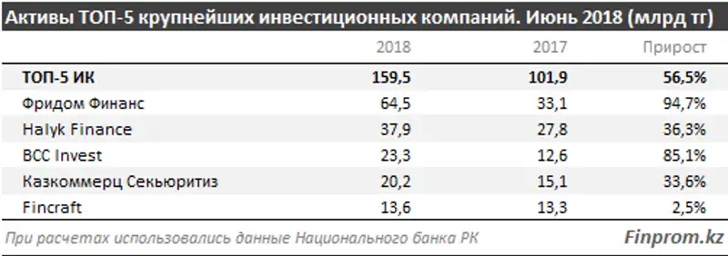 , фото - Новости Zakon.kz от 15.08.2018 12:02