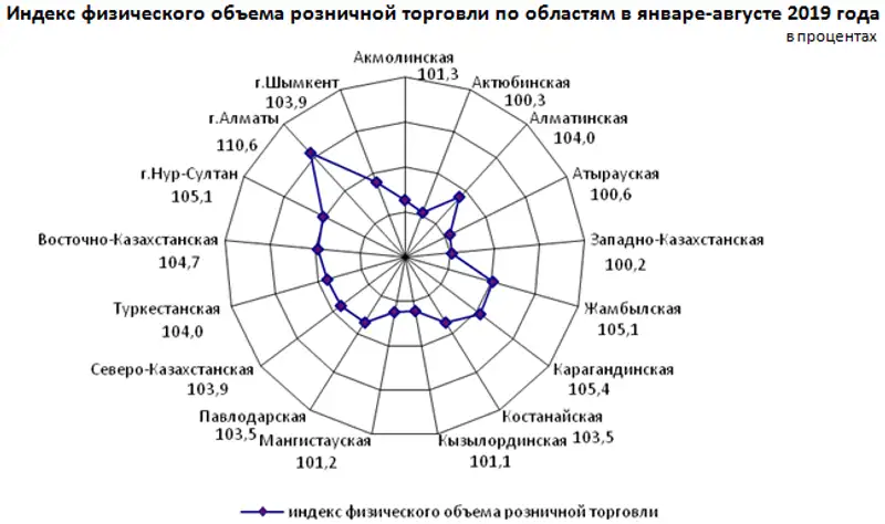 13-1.1ru, фото - Новости Zakon.kz от 25.09.2019 09:52