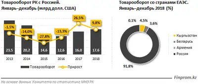 Zakon.kz, фото - Новости Zakon.kz от 26.02.2019 10:35