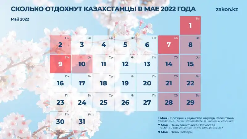 сколько казахстанцы отдохнут в мае 2022 года, фото - Новости Zakon.kz от 12.04.2022 14:16