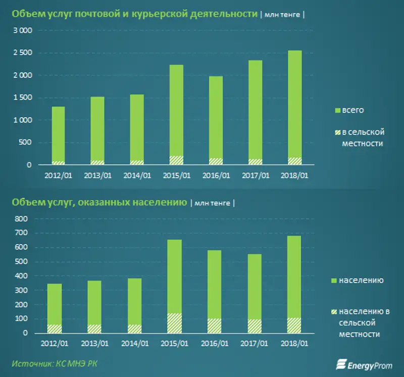 544b494362fda0f8ff546160d79.png, фото - Новости Zakon.kz от 23.02.2018 22:31