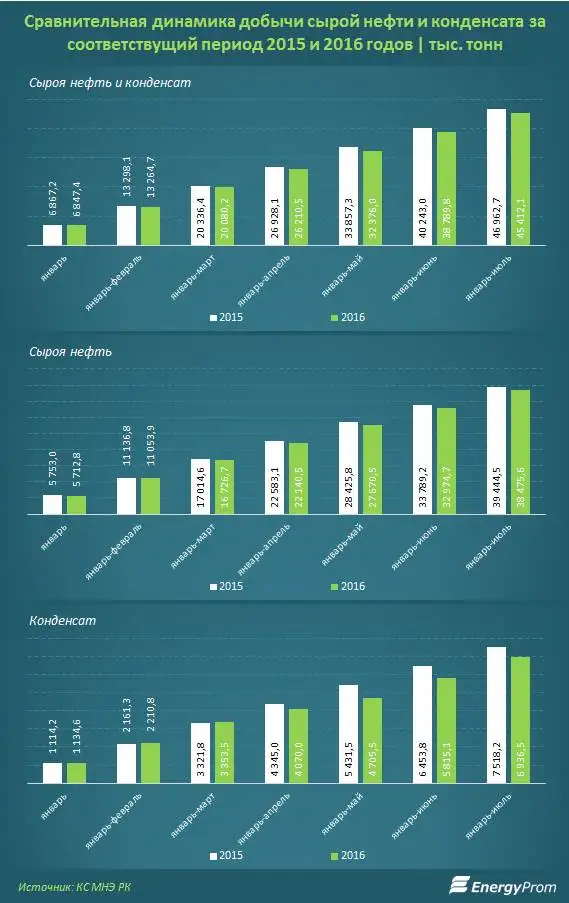, фото - Новости Zakon.kz от 22.09.2016 17:38