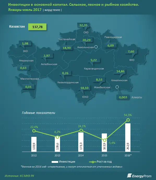 , фото - Новости Zakon.kz от 22.08.2017 10:56