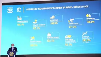 zakon.kz, фото - Новости Zakon.kz от 22.06.2021 13:04