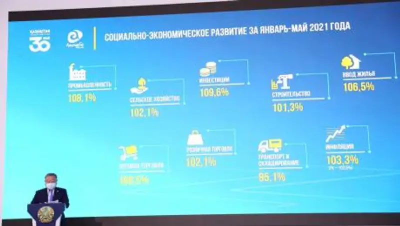 Актюбинская область демонстрирует стабильный рост экономики