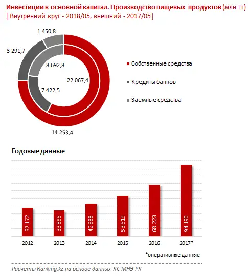 undefined, фото - Новости Zakon.kz от 02.07.2018 11:34