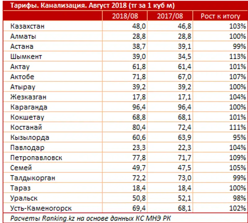, фото - Новости Zakon.kz от 13.09.2018 13:39