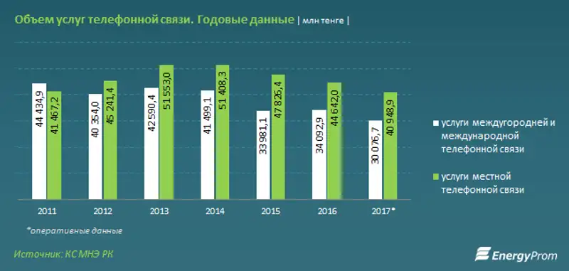 , фото - Новости Zakon.kz от 19.03.2018 20:17