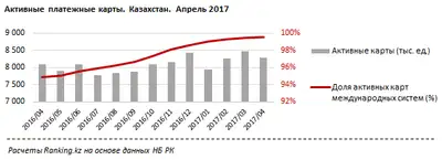 Zakon.kz, фото - Новости Zakon.kz от 23.06.2017 17:18
