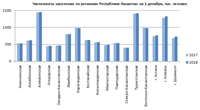 , фото - Новости Zakon.kz от 16.01.2019 08:11