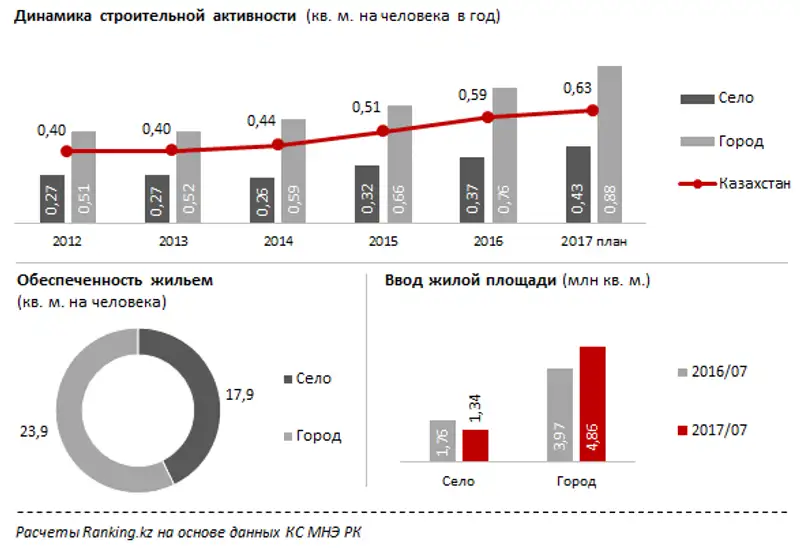 undefined, фото - Новости Zakon.kz от 21.08.2017 10:50