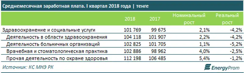 , фото - Новости Zakon.kz от 25.06.2018 11:48
