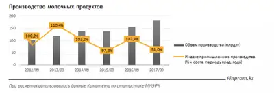 Zakon.kz, фото - Новости Zakon.kz от 08.11.2017 11:43