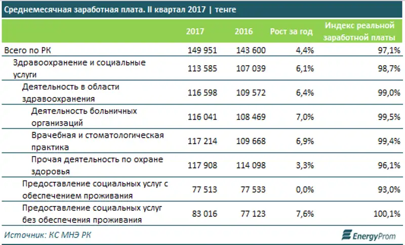 , фото - Новости Zakon.kz от 07.08.2017 17:05