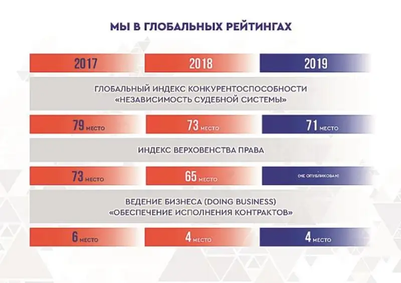 Правосудие в деталях (И.Бержанова) Правосудие в деталях (И.Бержанова), фото - Новости Zakon.kz от 13.11.2019 14:34