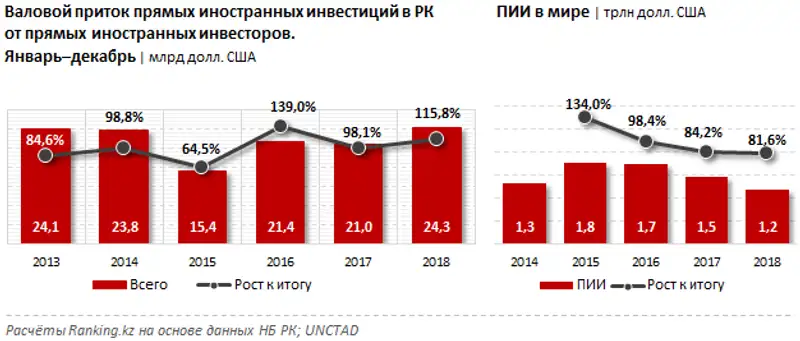 undefined, фото - Новости Zakon.kz от 15.04.2019 11:32