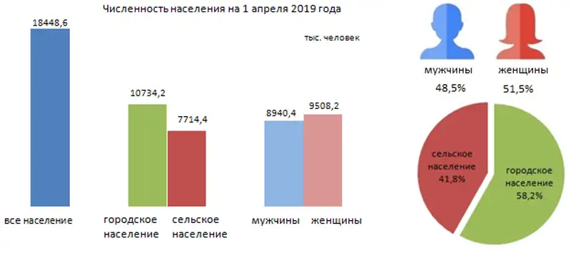 О демографической ситуации за январь-март 2019 года